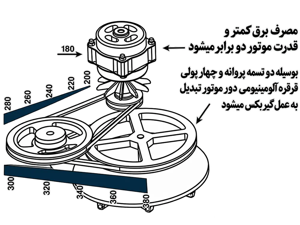 مزایای پتوشویی پاکیزان